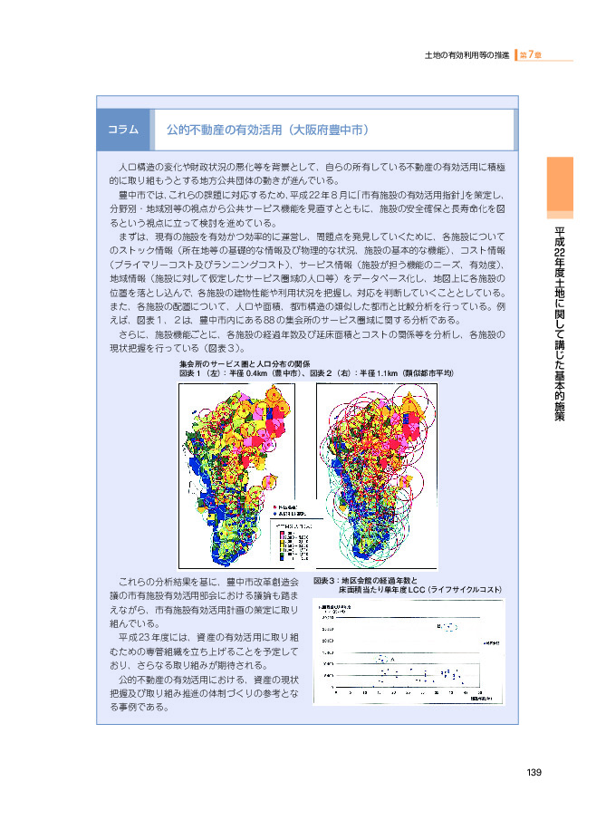 集会所のサービス圏と人口分布の関係 図表1(左):半径 0.4km(豊中市)、図表2(右):半径 1.1km(類似都市平均)