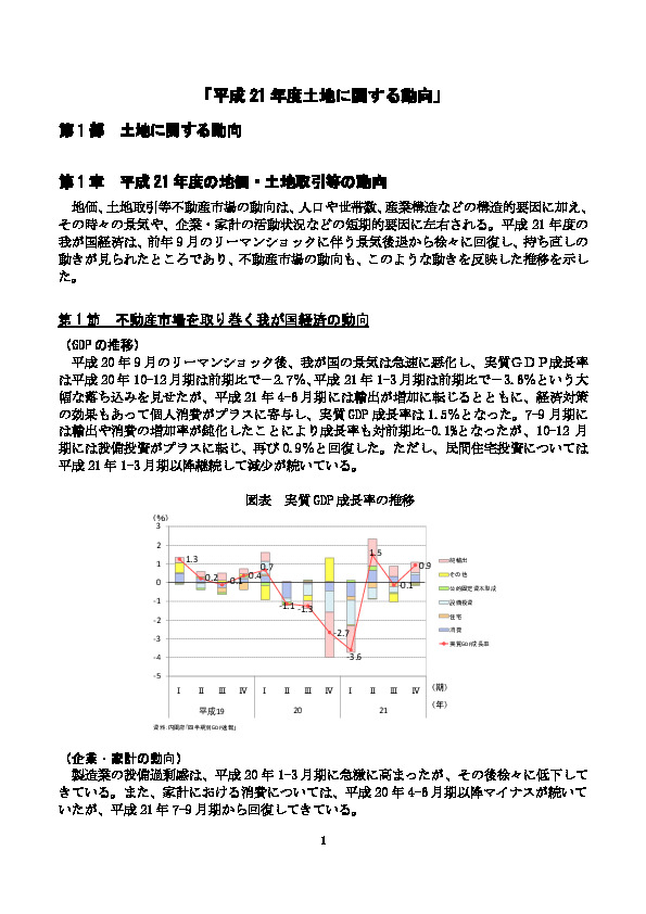 図表 実質 GDP 成長率の推移