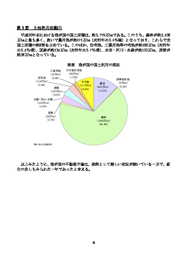 図表 我が国の国土利用の現況