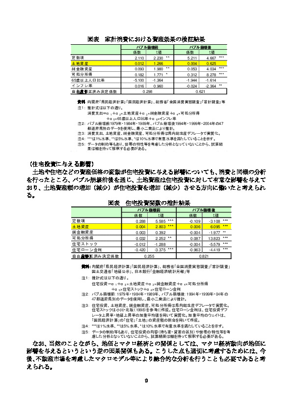 図表 家計消費における資産効果の検証結果