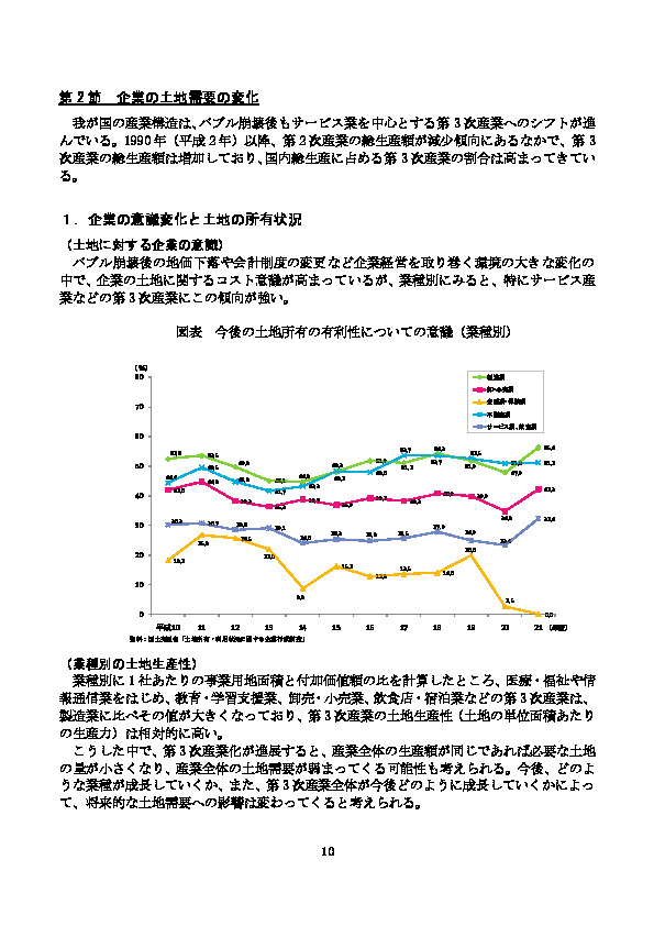 図表 今後の土地所有の有利性についての意識（業種別）