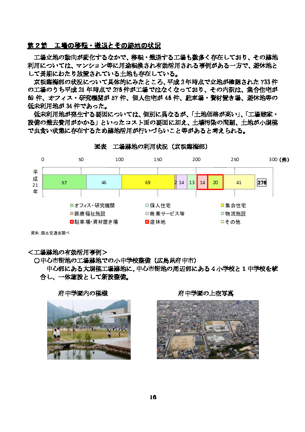 図表 工場跡地の利用状況（京浜臨海部）