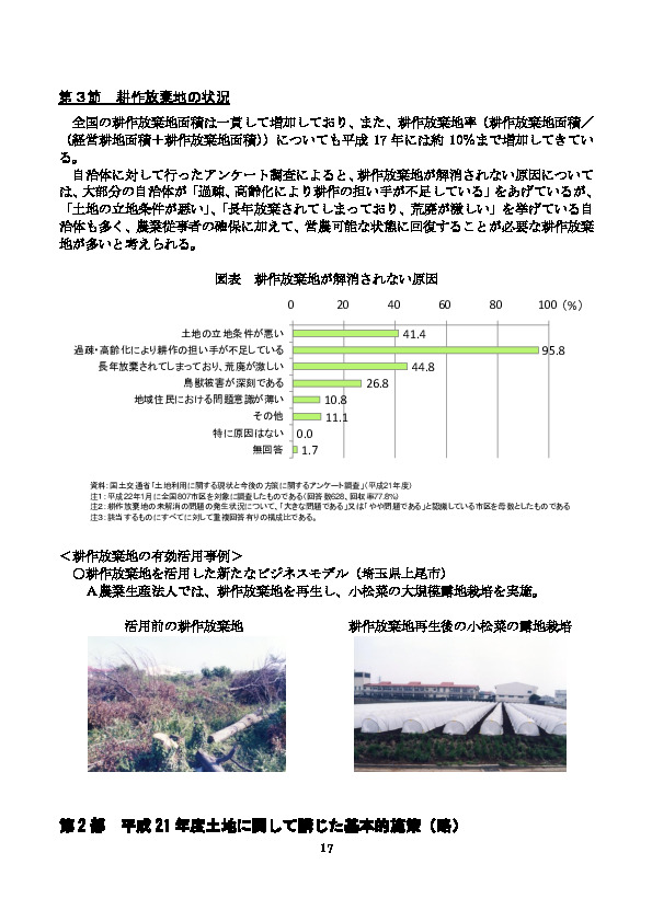 図表 耕作放棄地が解消されない原因