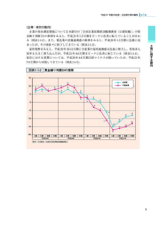 図表1-1-2 資金繰り判断DIの推移