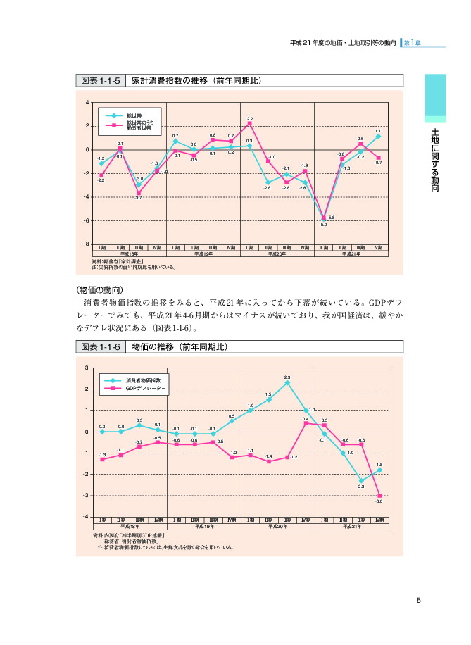 図表1-1-5 家計消費指数の推移（前年同期比）