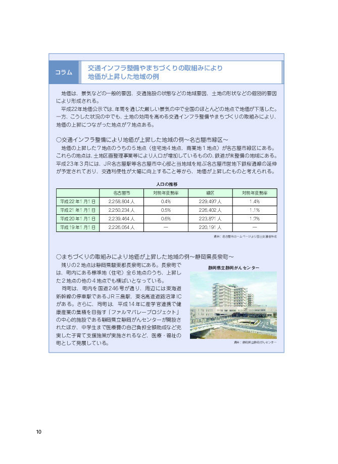 人口の推移