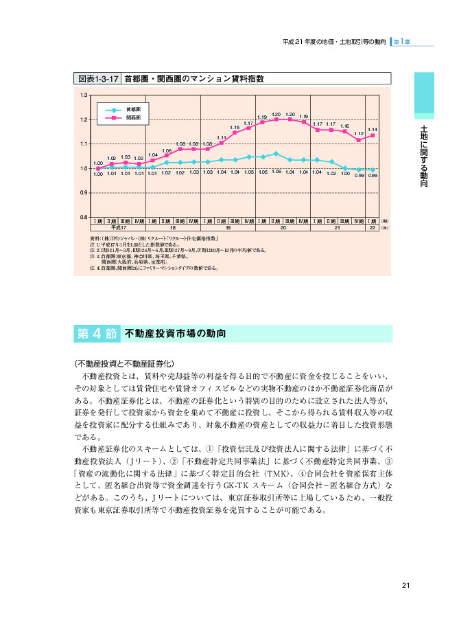 図表 1-3-17 首都圏・関西圏のマンション賃料指数