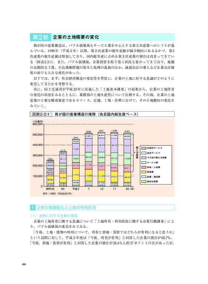 図表2-2-1 我が国の産業構造の推移（名目国内総生産ベース）