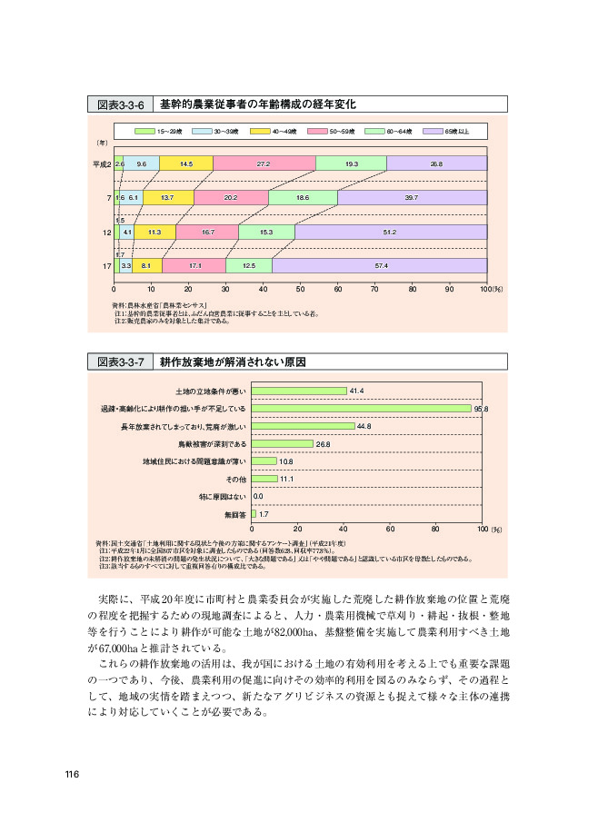 図表3-3-6 基幹的農業従事者の年齢構成の経年変化