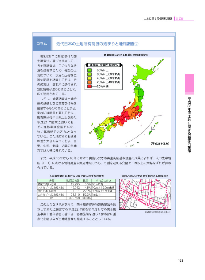 地籍調査における都道府県別進捗状況