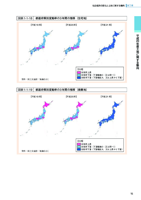 図表1-1-18 都道府県別変動率の 3年間の推移（住宅地）