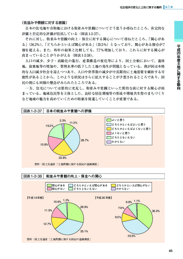図表1-2-37 日本の街並みや景観への評価