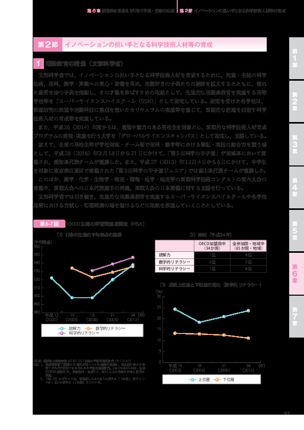 第6-8表 国際数学・理科教育動向調査（TIMSS）