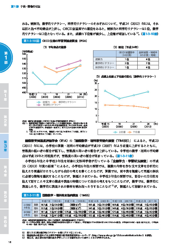 第1-3-11表 国際数学・理科教育動向調査（TIMSS）