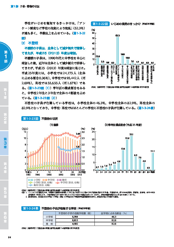 第1-3-24表 不登校の子供が在籍する学校（平成25年度）