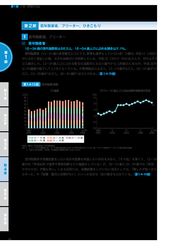 第1-4-16表 ひきこもり群の定義と推計数