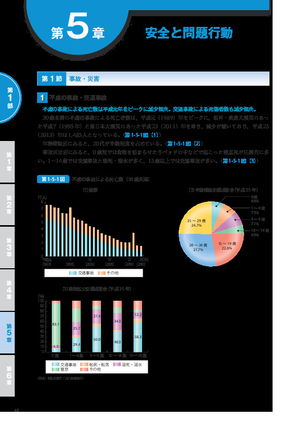 第1-5-3表 学校管理下での災害（負傷・疾病）の発生件数・発生率（平成25年度）