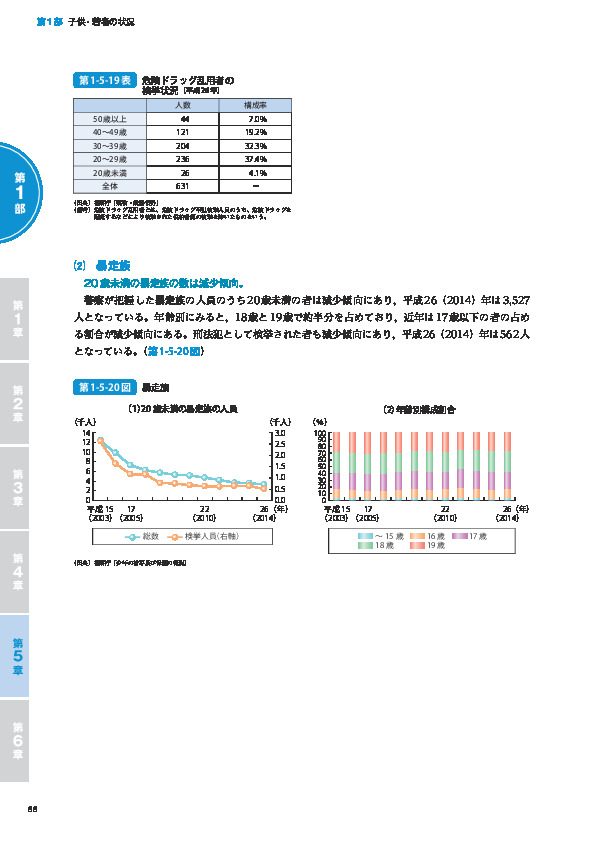 第1-5-19表 危険ドラッグ乱用者の検挙状況（平成26年）