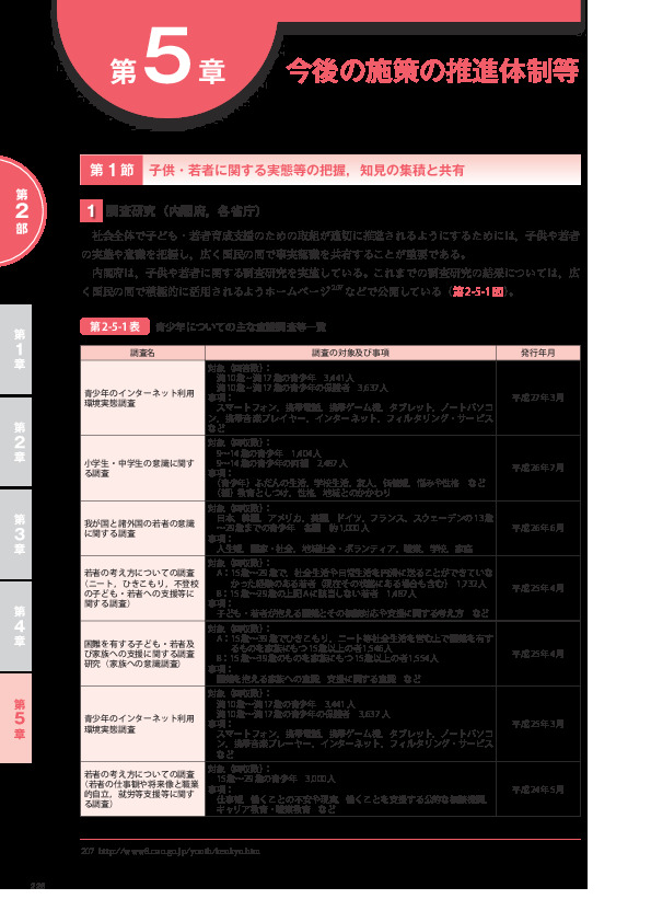 第2-5-1表 青少年についての主な意識調査等一覧