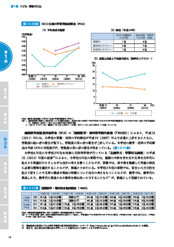 第1-3-11表 国際数学・理科教育動向調査（TIMSS）