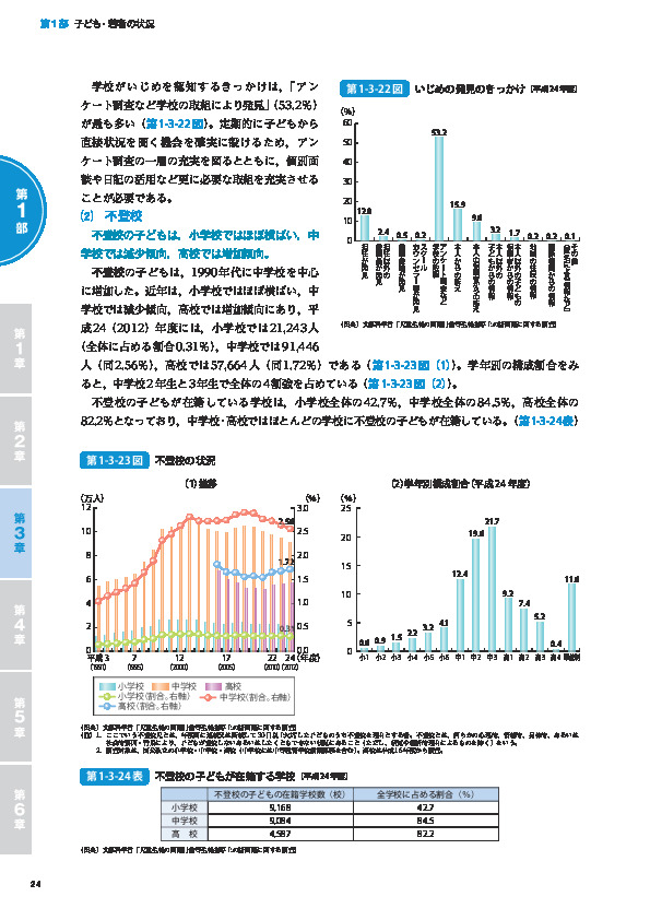 第1-3-24表 不登校の子どもが在籍する学校（平成24年度）