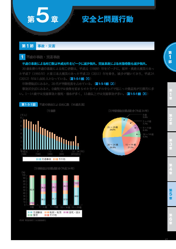 第1-5-3表 学校管理下での災害（負傷・疾病）の発生件数・発生率（平成24年度）