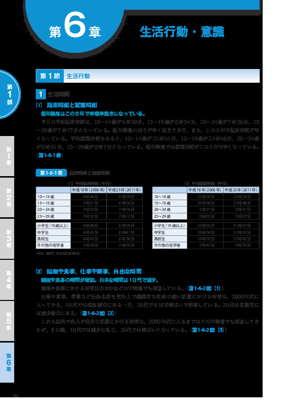 第1-6-1表 起床時刻と就寝時刻