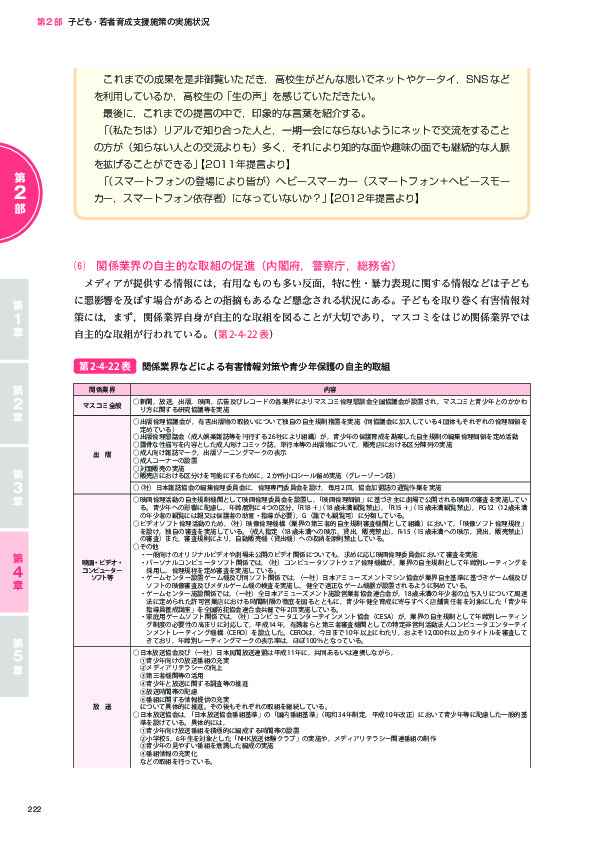 第2-4-22表 関係業界などによる有害情報対策や青少年保護の自主的取組