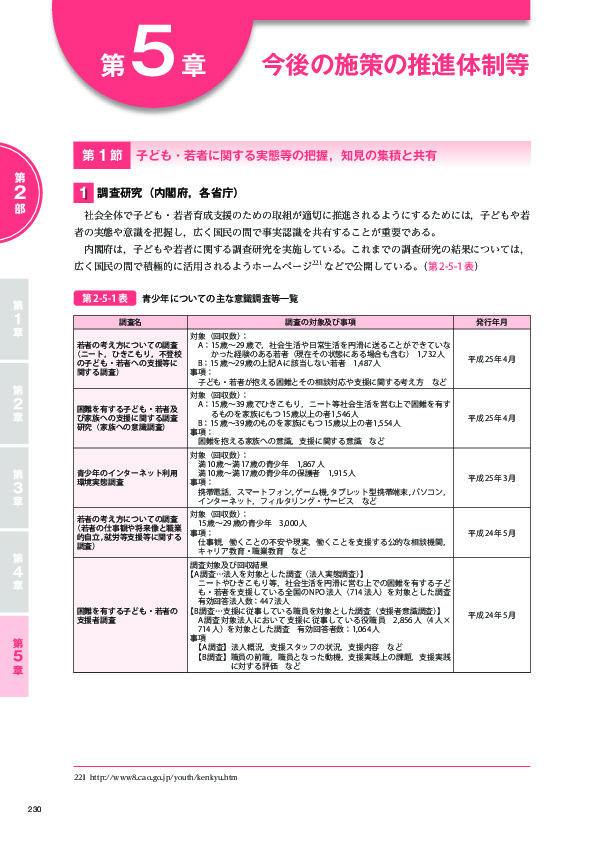 第2-5-1表 青少年についての主な意識調査等一覧