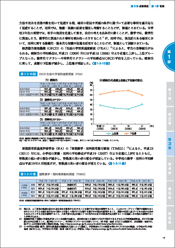 第1-3-11表 国際数学・理科教育動向調査（TIMSS）