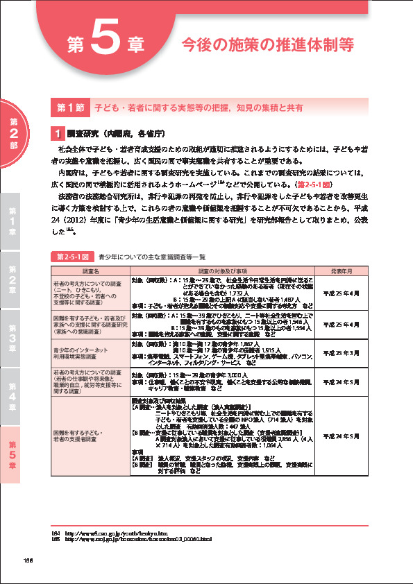 第2-5-1図 青少年についての主な意識調査等一覧