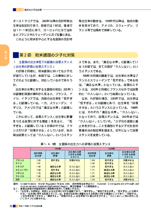 第1‐4‐4表 育児休業制度等の各国比較