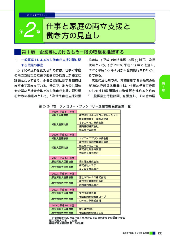 第2‐2‐4表 2002（平成14）年時点における日本のテレワーク人口推計値