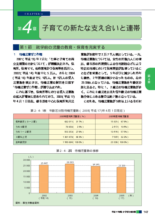 第2‐4‐4表 預かり保育実施状況