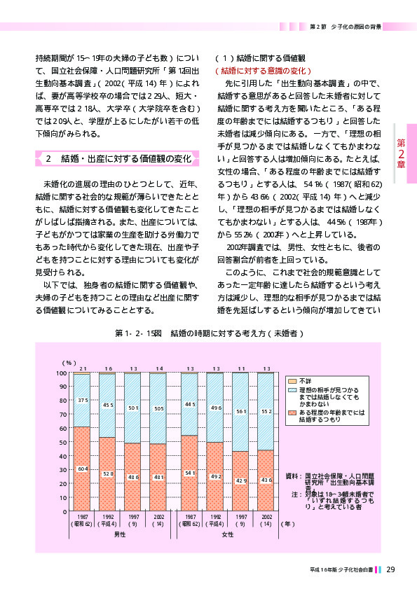 第1‐2‐16表 未婚者の結婚の利点、独身生活の利点に対する考え