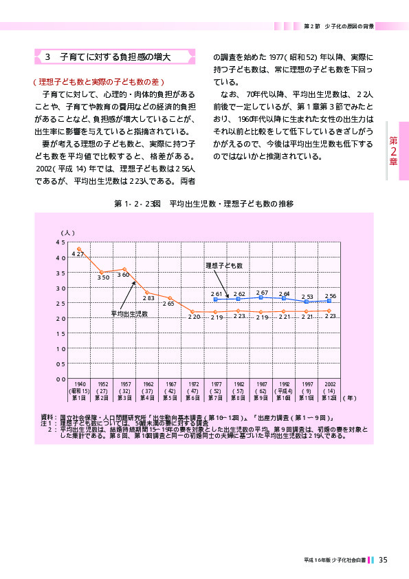 第1‐2‐24表 理想の子ども数を持たない理由