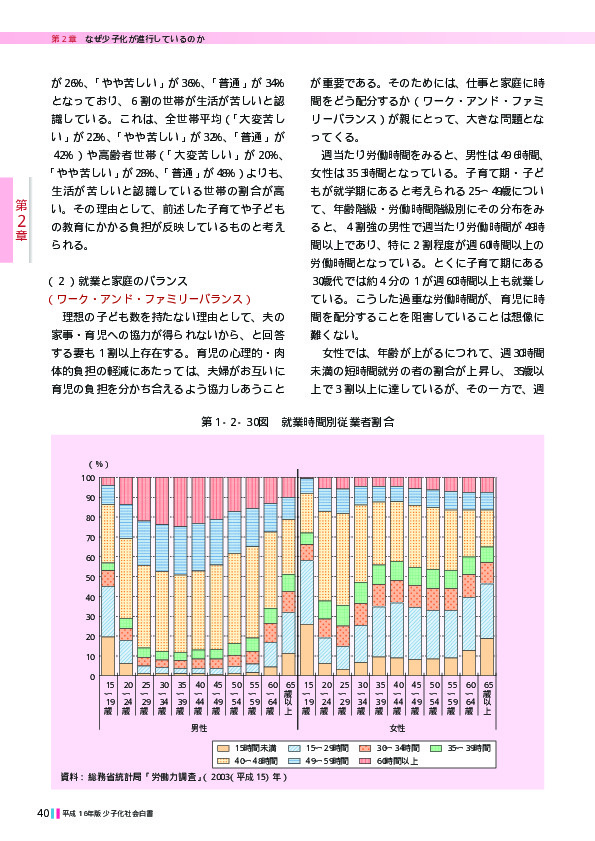 第1‐2‐31表 夫と妻の家事関連時間（子どものいる世帯）