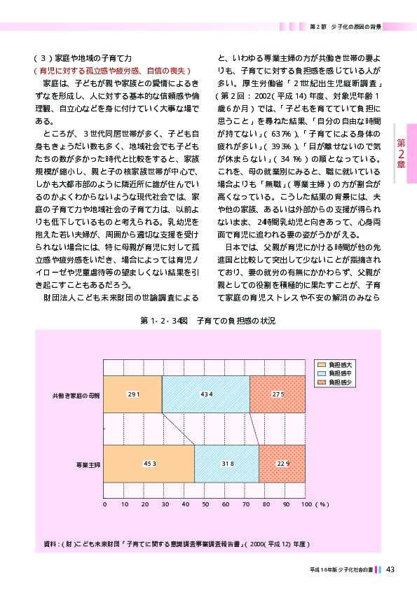 第1‐2‐36表 父母の状況別にみた家庭養育上の問題