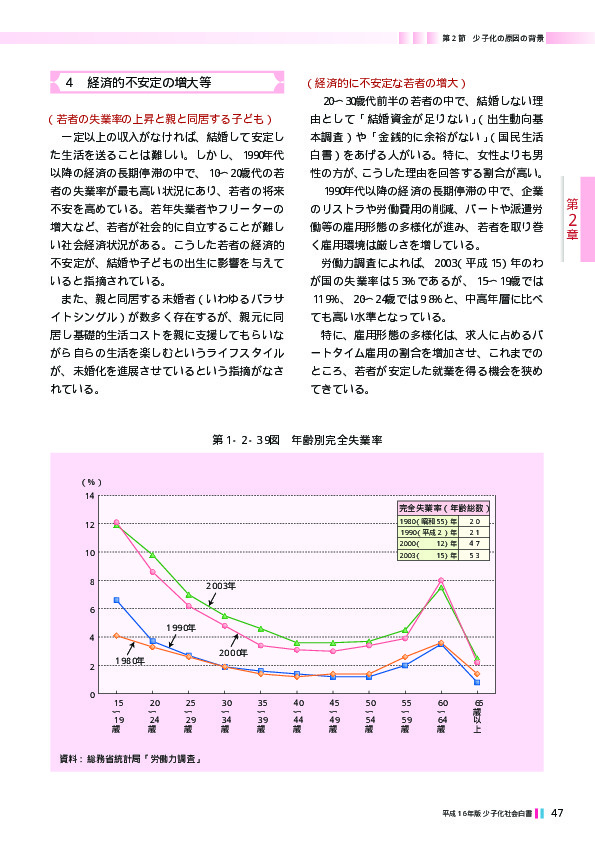 第1‐2‐50表 年齢階級別繰入有無率と平均繰入額