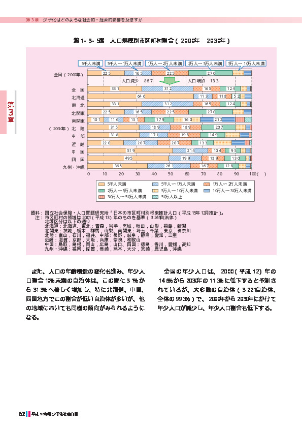 第1‐3‐6表 地域ブロック別年少人口割合10％未満の市区町村数割合の推移