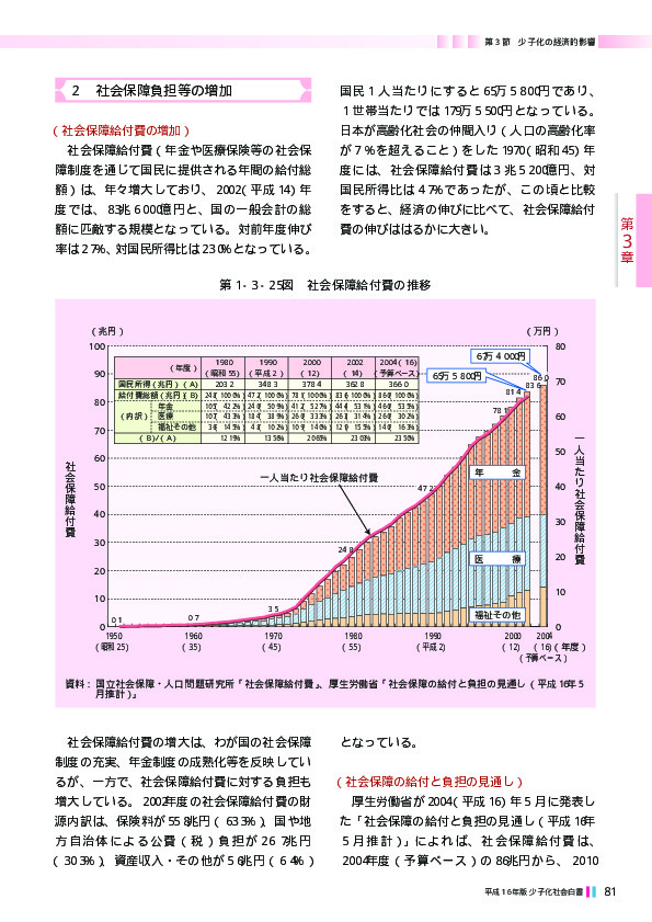 第1‐3‐28表 高齢者関係給付費と児童・家族関係給付費の推移