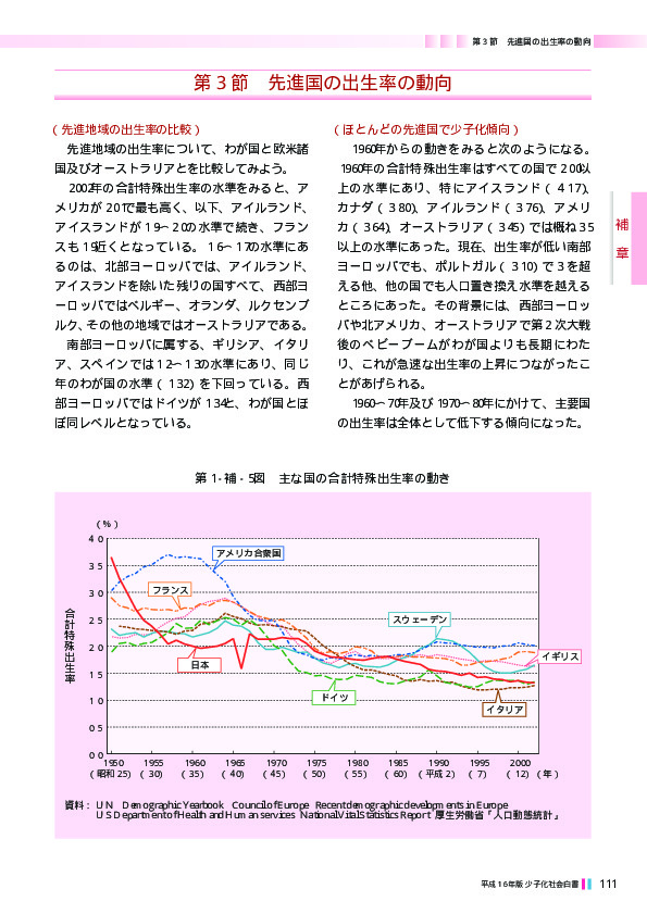 第1‐補‐6表 主要国の合計特殊出生率の動き