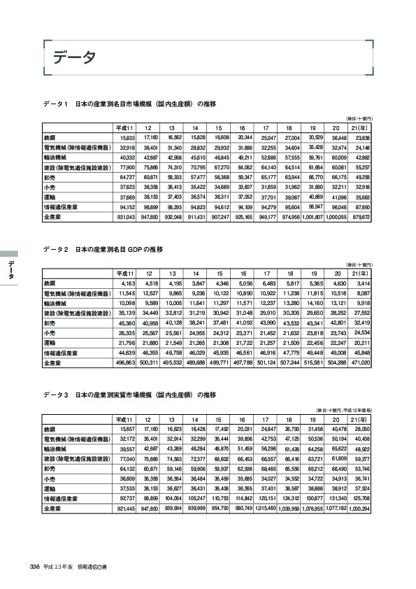 データ13-2 都道府県別情報化指標の説明及び出典