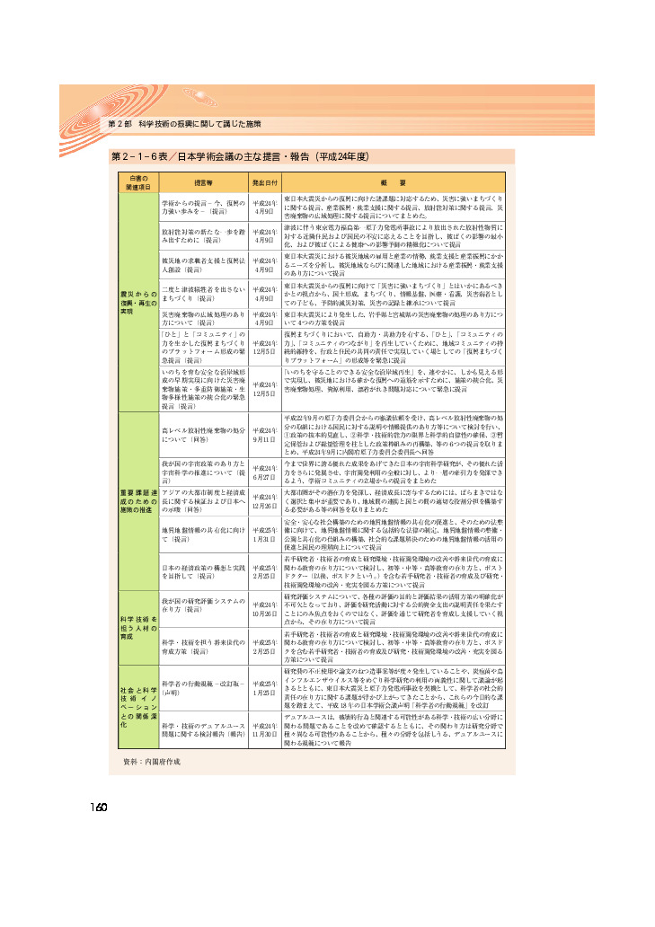 第2－1－6表 日本学術会議の主な提言・報告（平成24年度）