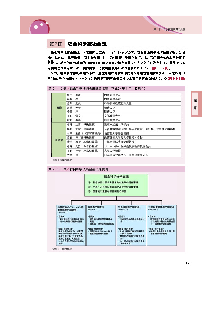 第2－1－2表 総合科学技術会議議員名簿（平成24年4月1日現在）