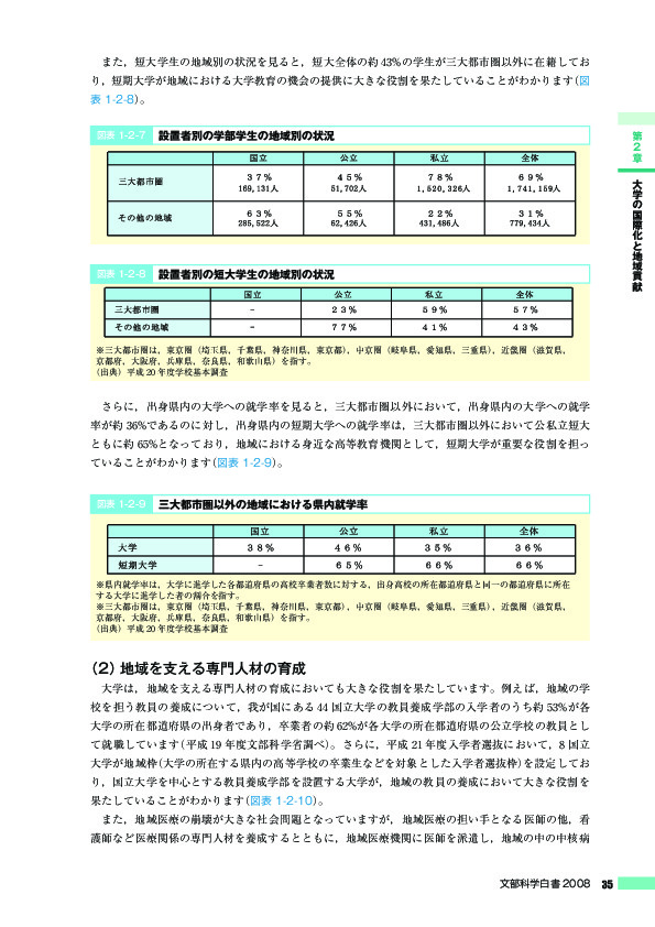 図表 1-2-7 設置者別の学部学生の地域別の状況