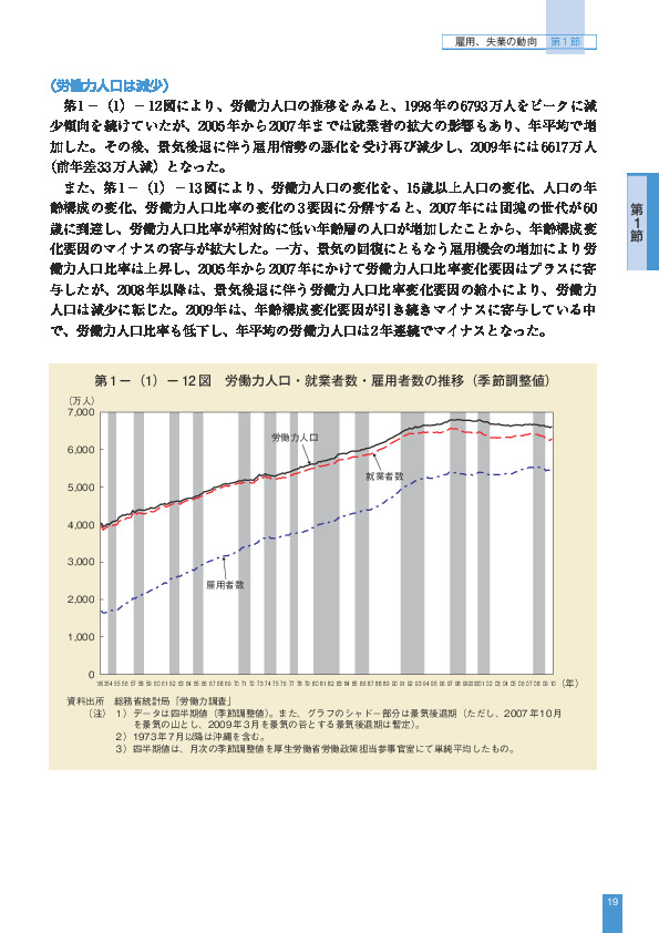 第 1 -(1)- 12 図 労働力人口・就業者数・雇用者数の推移(季節調整値)