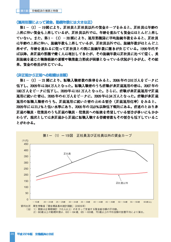 第 1 -(1)- 19 図 正社員及び正社員以外の賃金カーブ