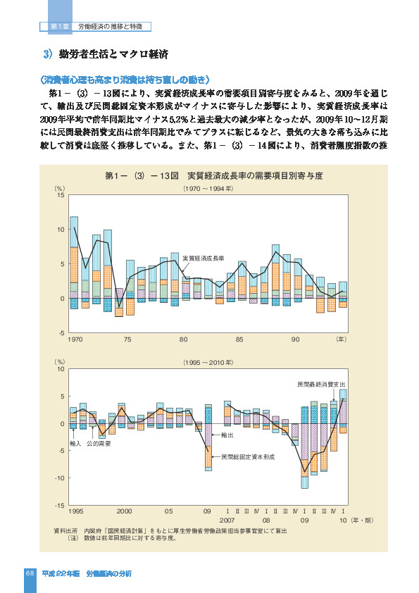 第 1 -(3)- 13 図 実質経済成長率の需要項目別寄与度