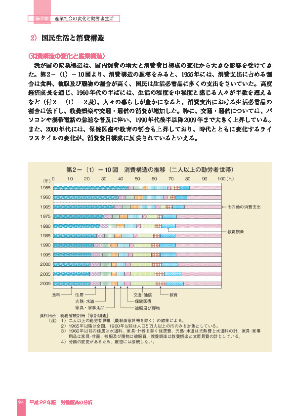 第 2 -(1)- 10 図 消費構造の推移(二人以上の勤労者世帯)